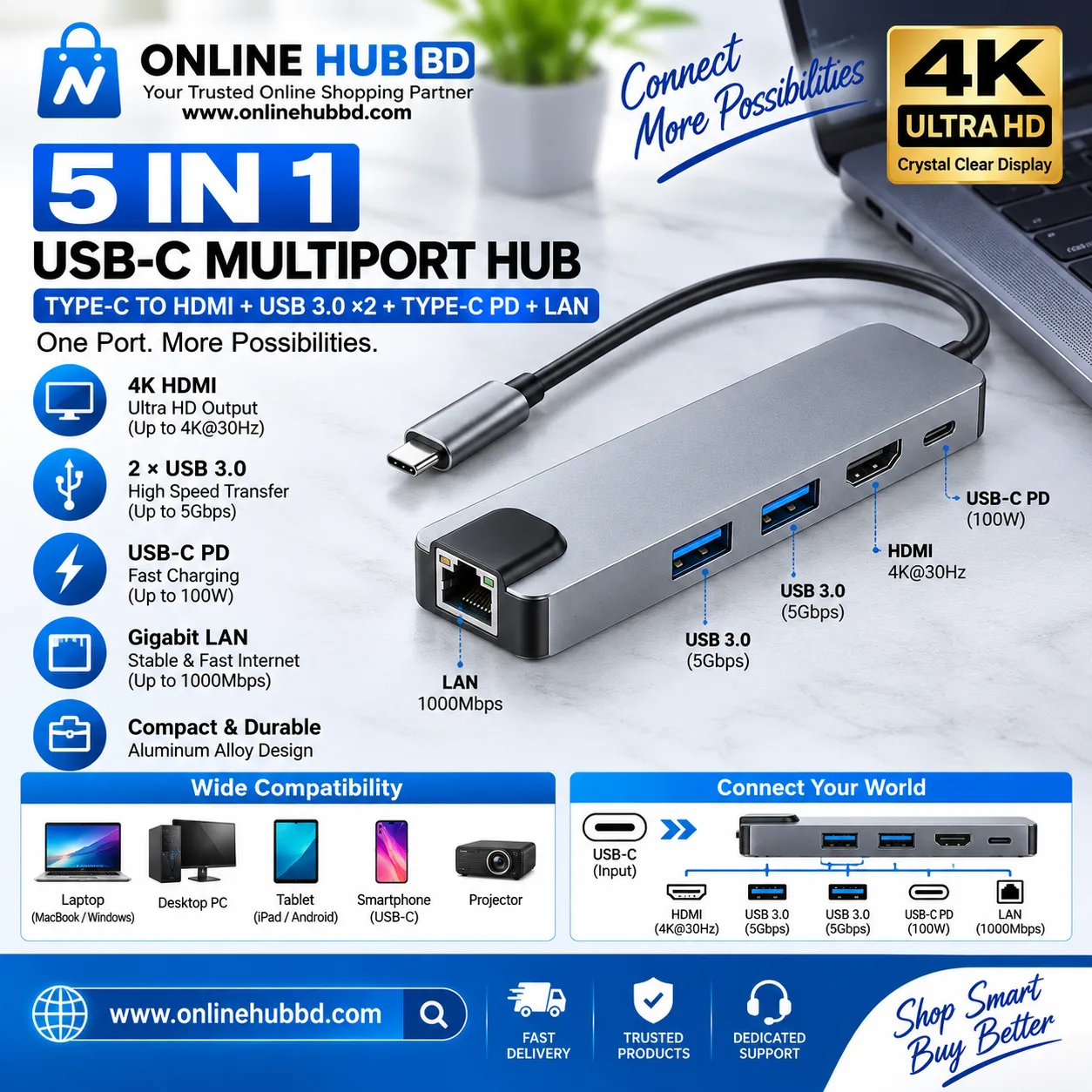 USB-C 5-in-1 Multiport Hub – HDMI 4K + 2× USB 3.0 + USB-C PD + Gigabit LAN