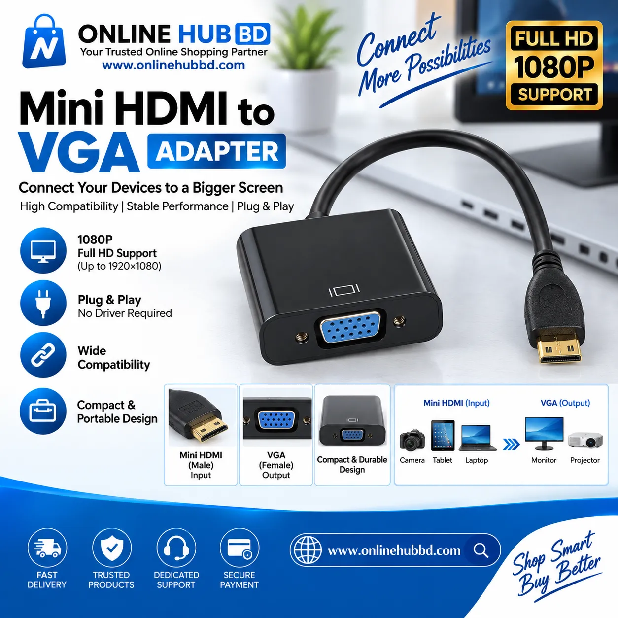 Mini HDMI to VGA Adapter – 1080P Full HD Converter for Monitor & Projector